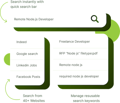 email and document management